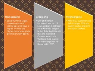 target audience of louis vuitton|louis vuitton demographic.